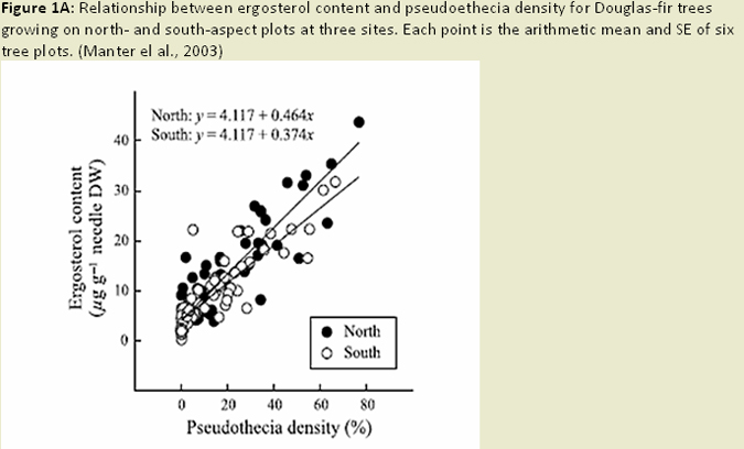 Figure 1A