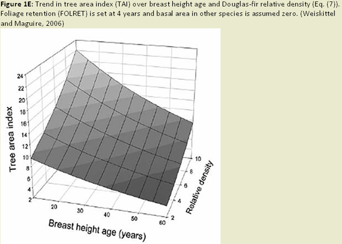 Figure 1E