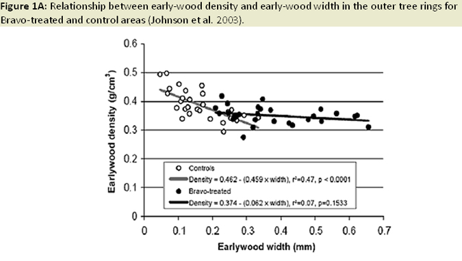 Fig 1A