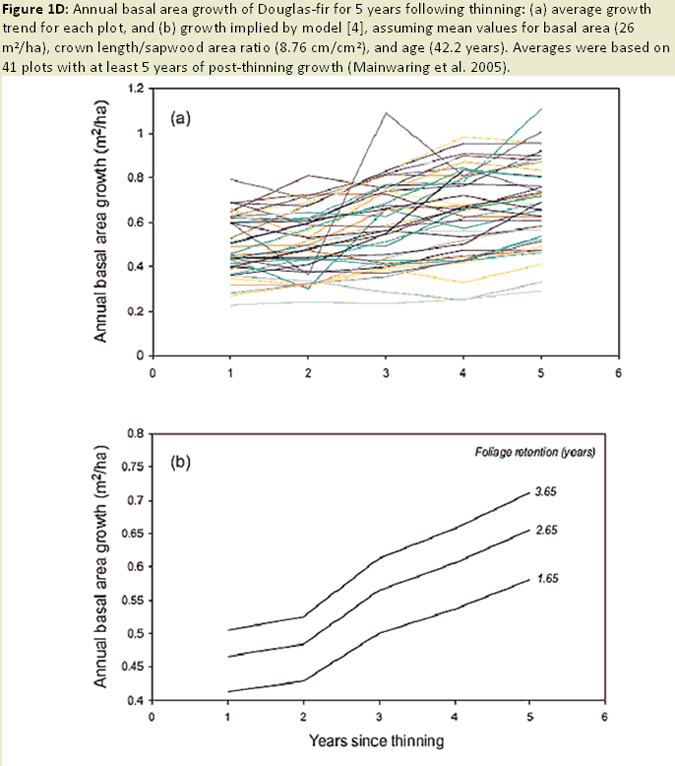 Figure 1D