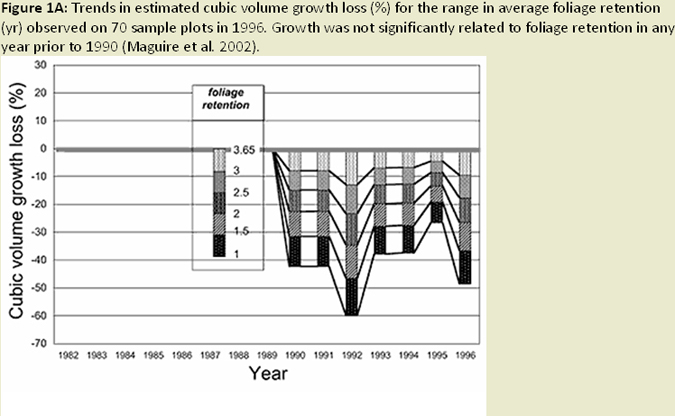 Figure 1A