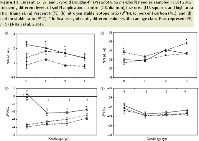 Figure 1H