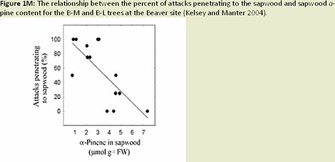 Figure 1M